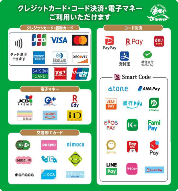 図：クレジットカード・電子マネーでの支払いが可能な種類