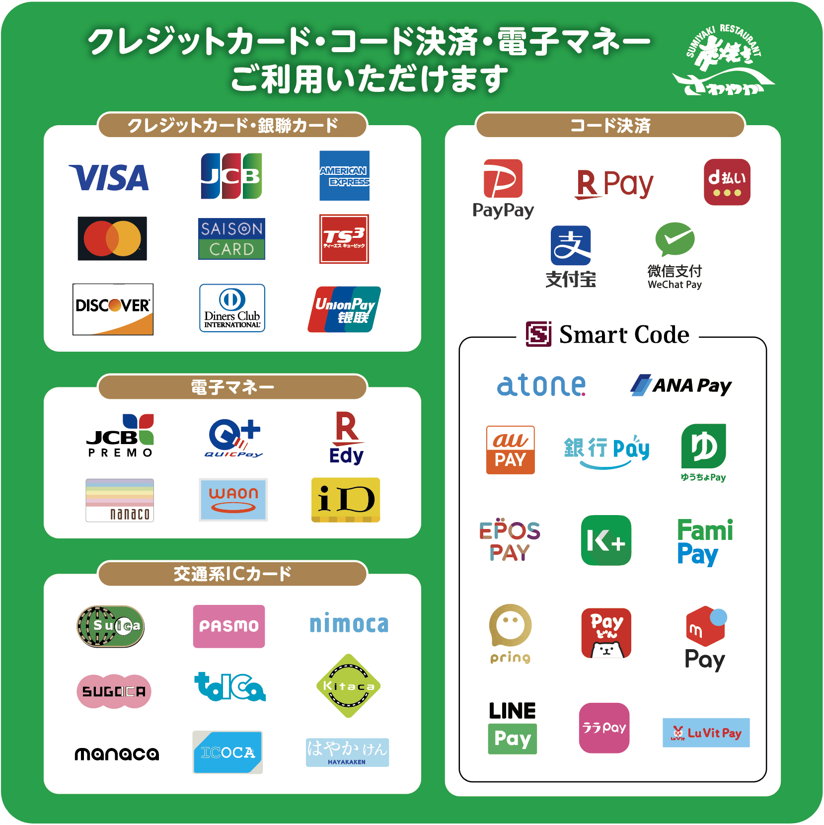 図：クレジットカード・電子マネーでの支払いが可能な種類
