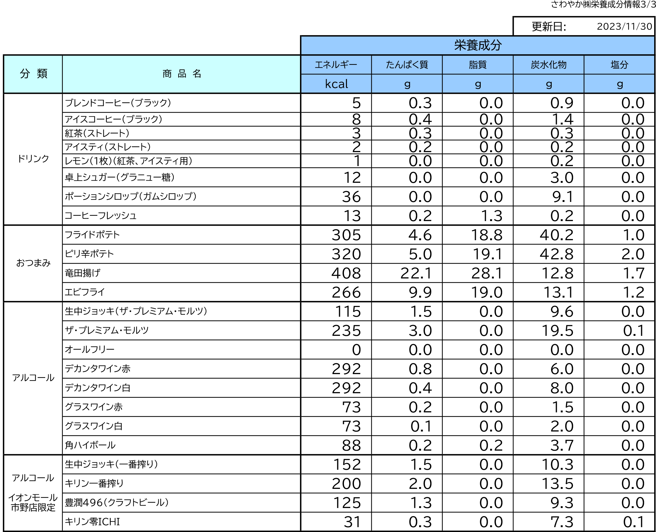 栄養成分情報一覧表3