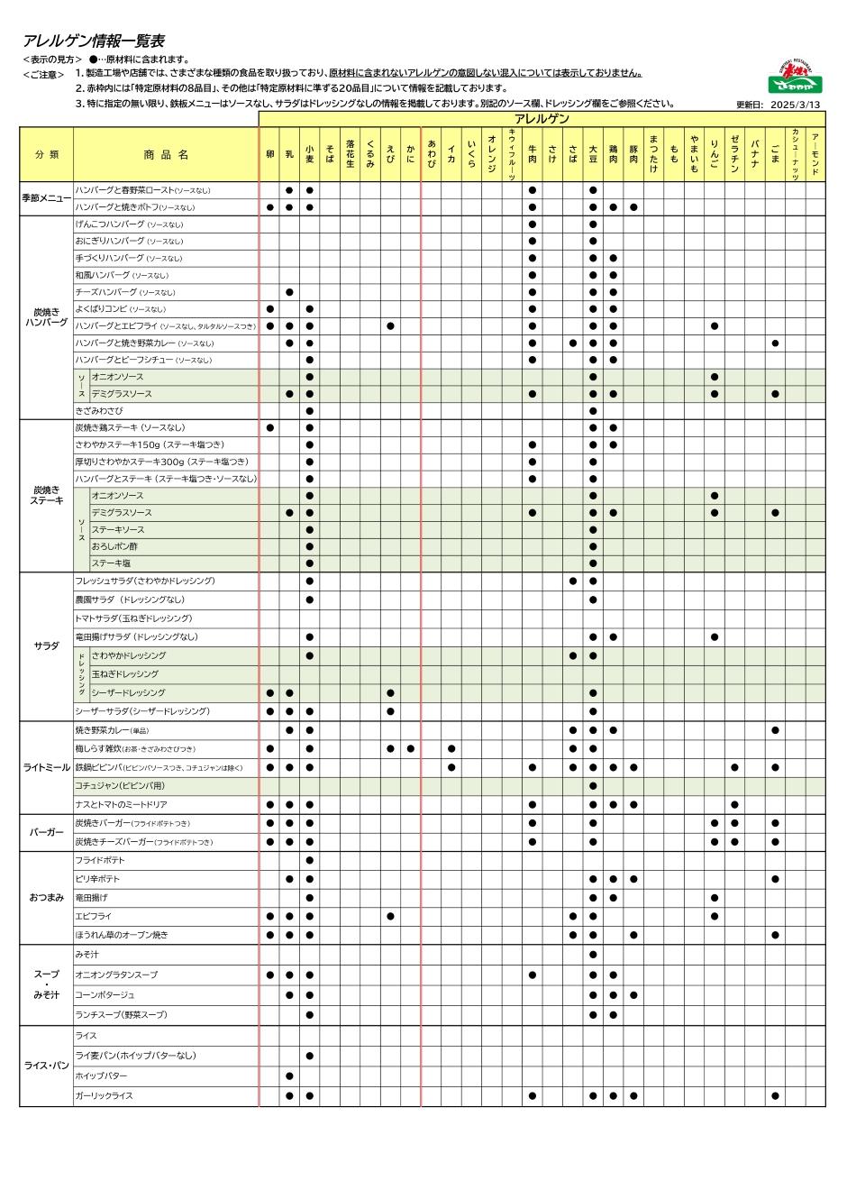 アレルゲン情報一覧表1