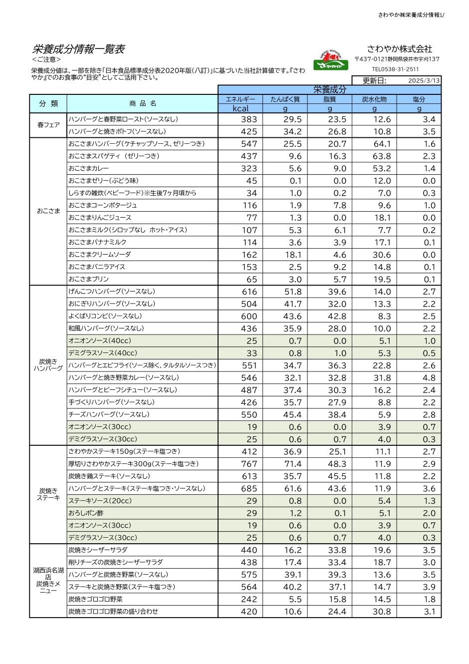 栄養成分情報一覧表1