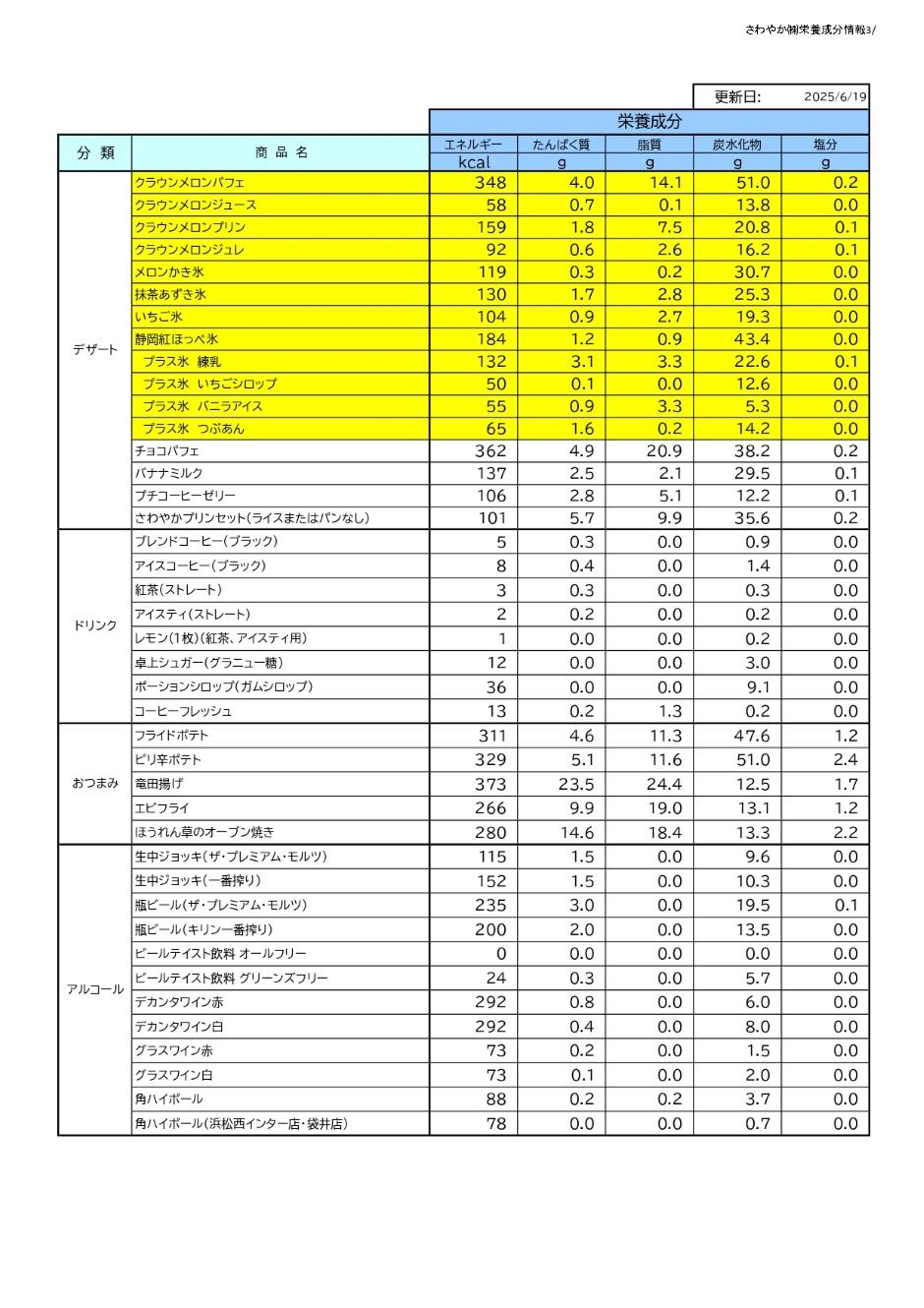 栄養成分情報一覧表3