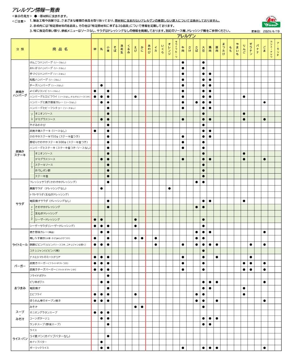 アレルゲン情報一覧表1