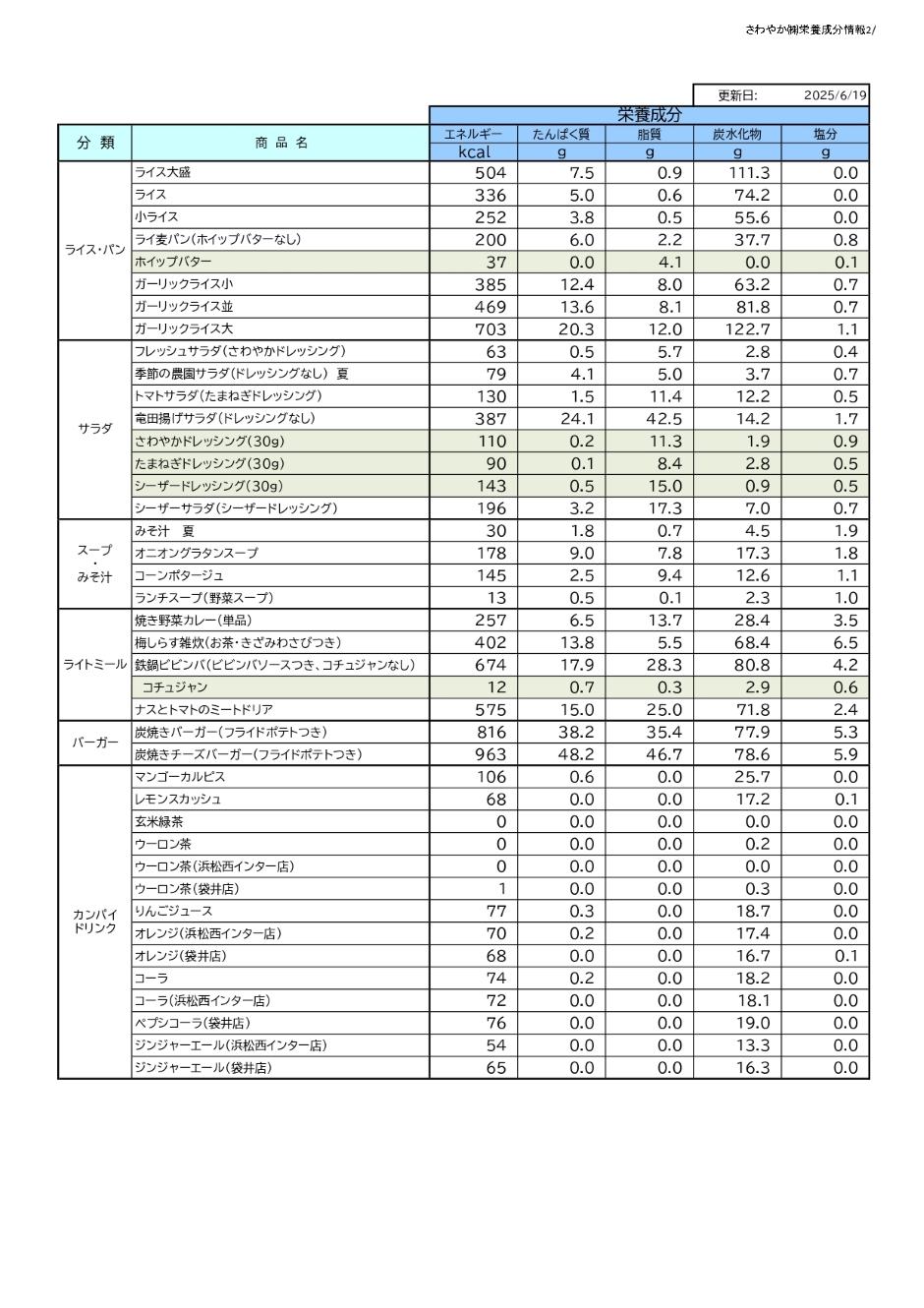 栄養成分情報一覧表2