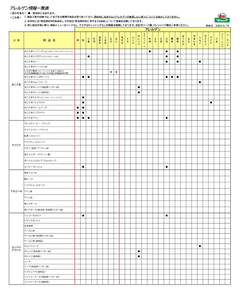 アレルゲン情報一覧表2