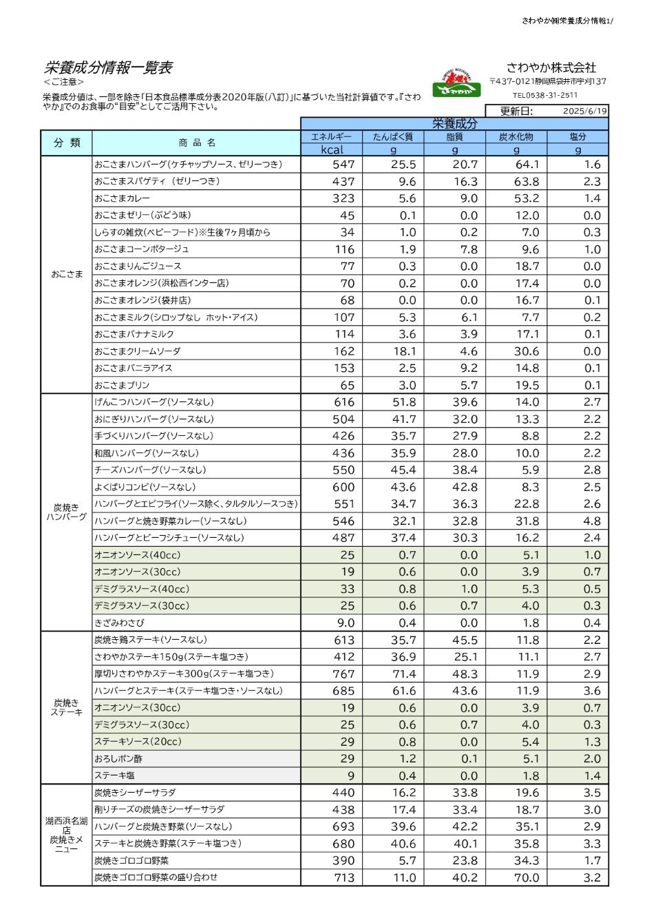 栄養成分情報一覧表1