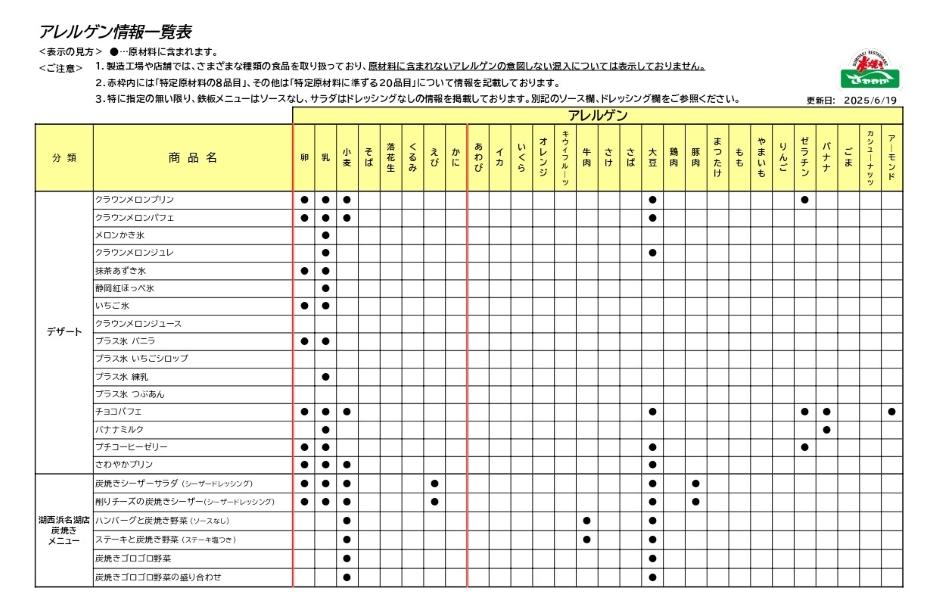 アレルゲン情報一覧表3