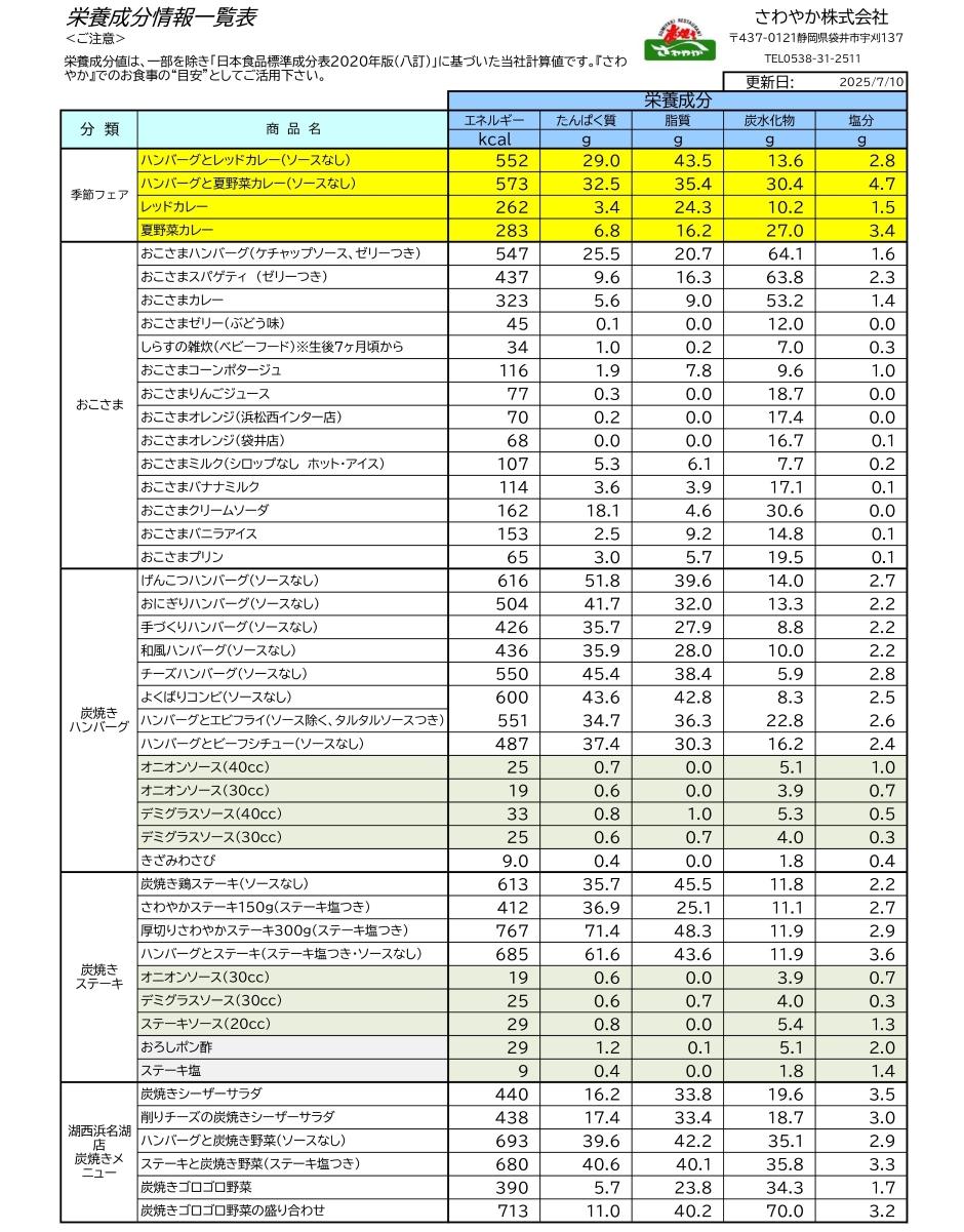 栄養成分情報一覧表1