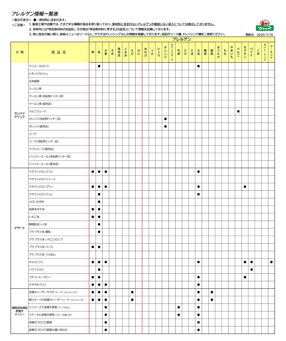アレルゲン情報一覧表3