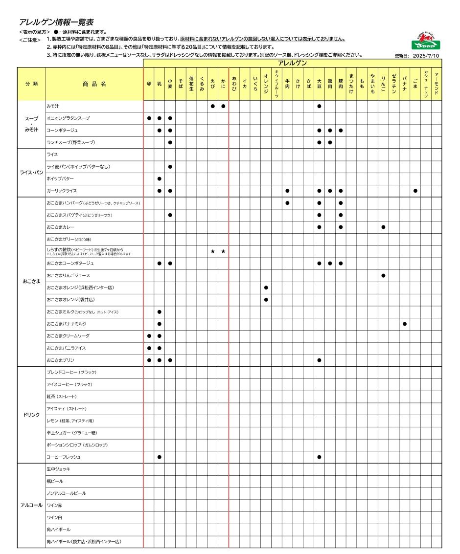 アレルゲン情報一覧表2