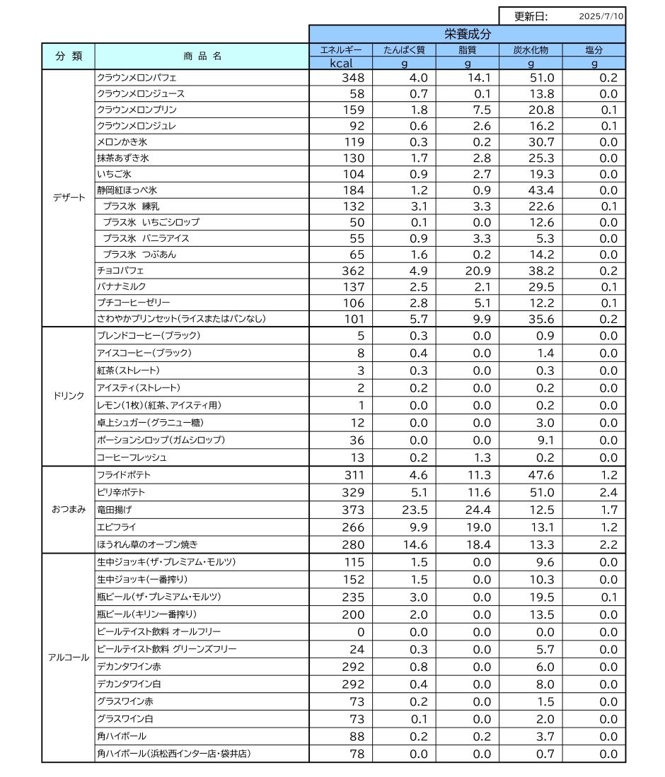 栄養成分情報一覧表3
