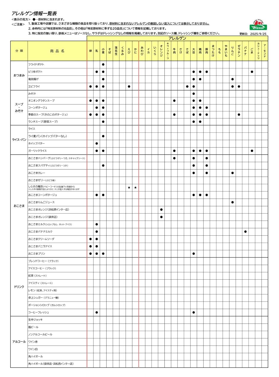 アレルゲン情報一覧表2