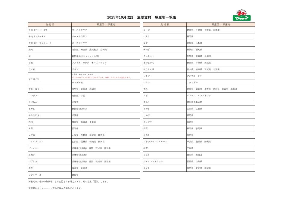 主要材料 原産地一覧表