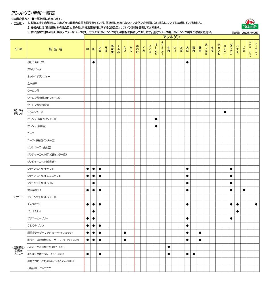アレルゲン情報一覧表3