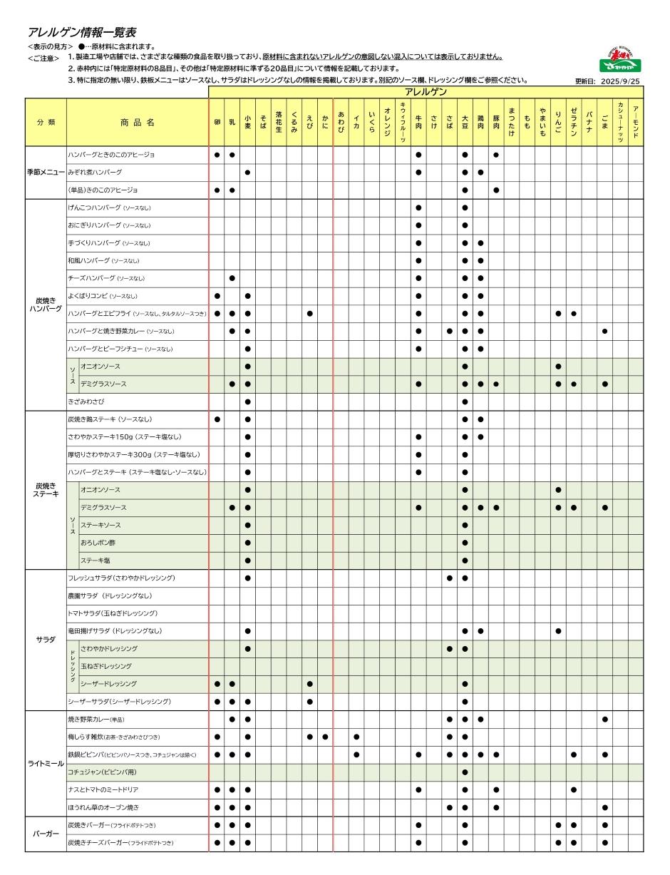 アレルゲン情報一覧表1