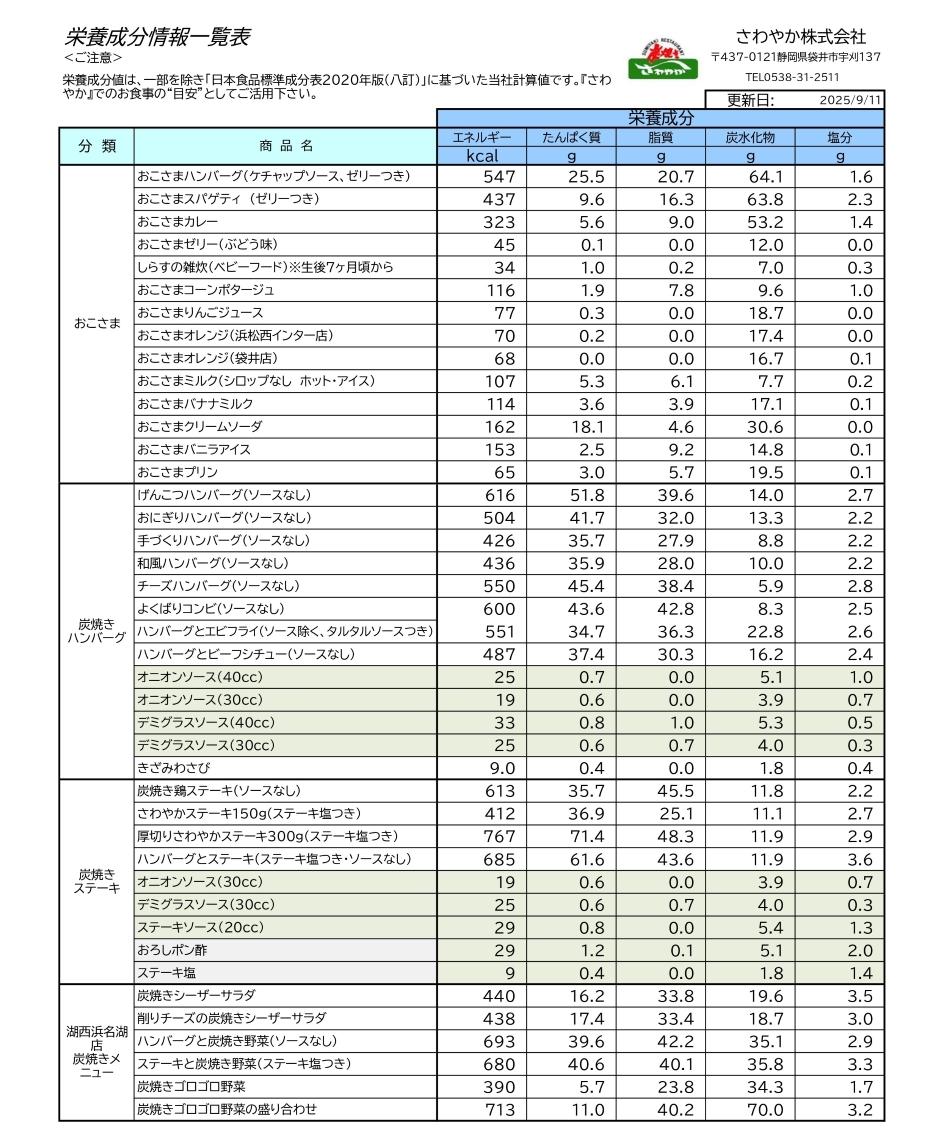 栄養成分情報一覧表1