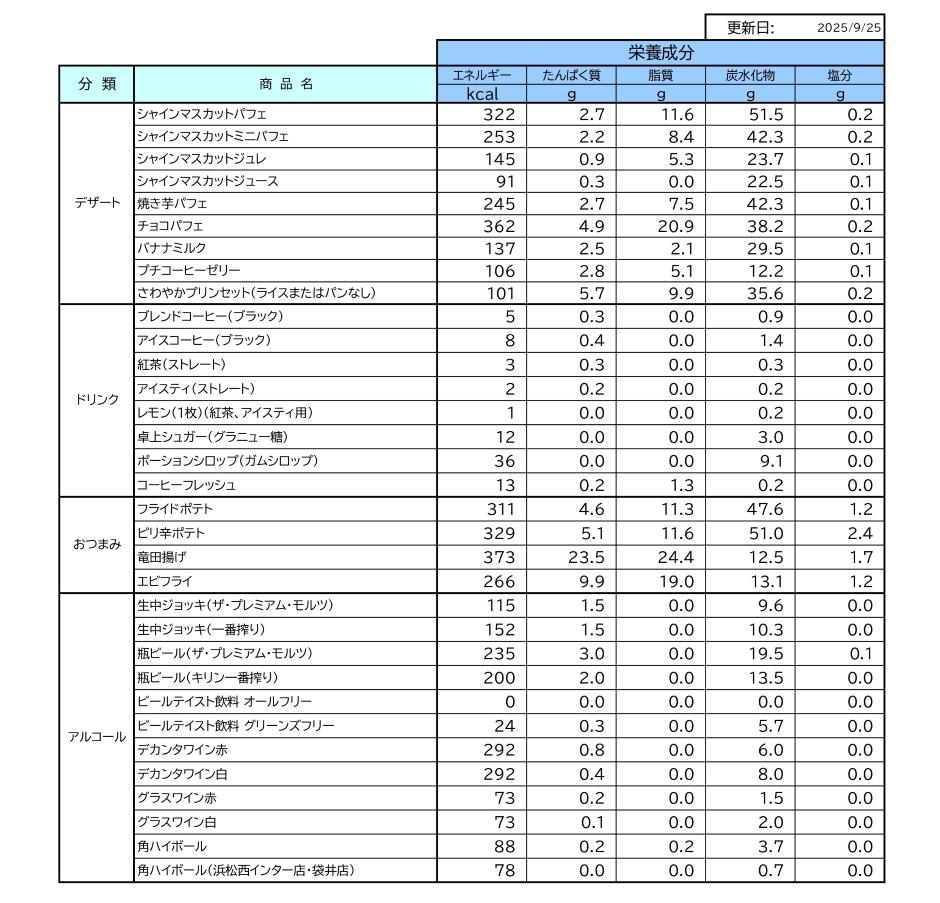 栄養成分情報一覧表3