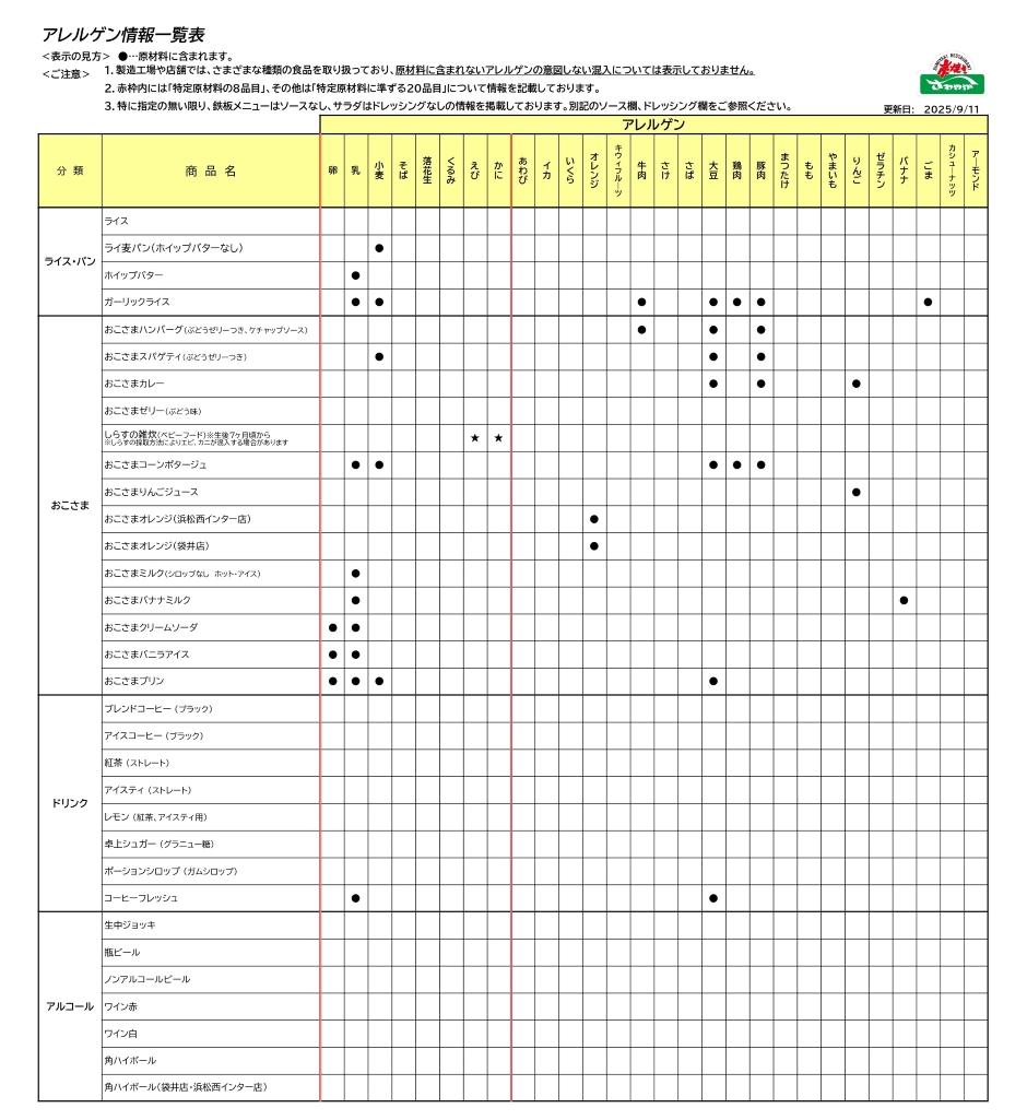 アレルゲン情報一覧表2