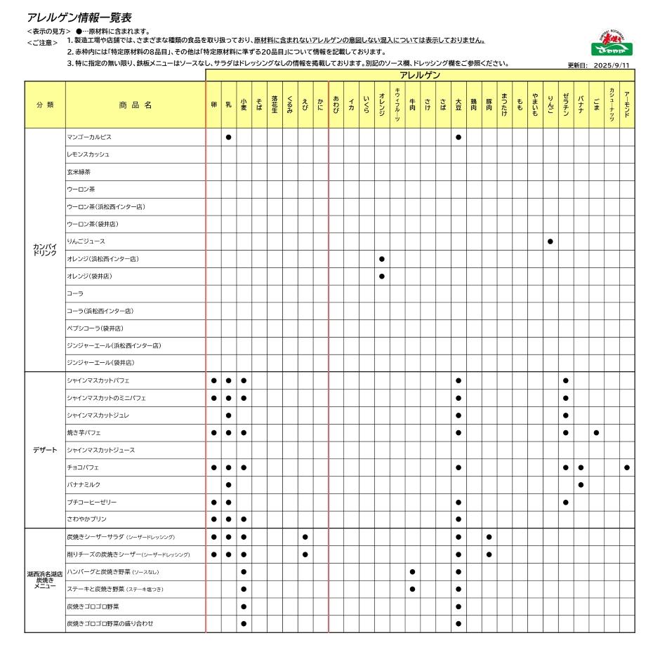 アレルゲン情報一覧表3