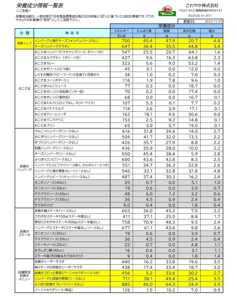 栄養成分情報一覧表1