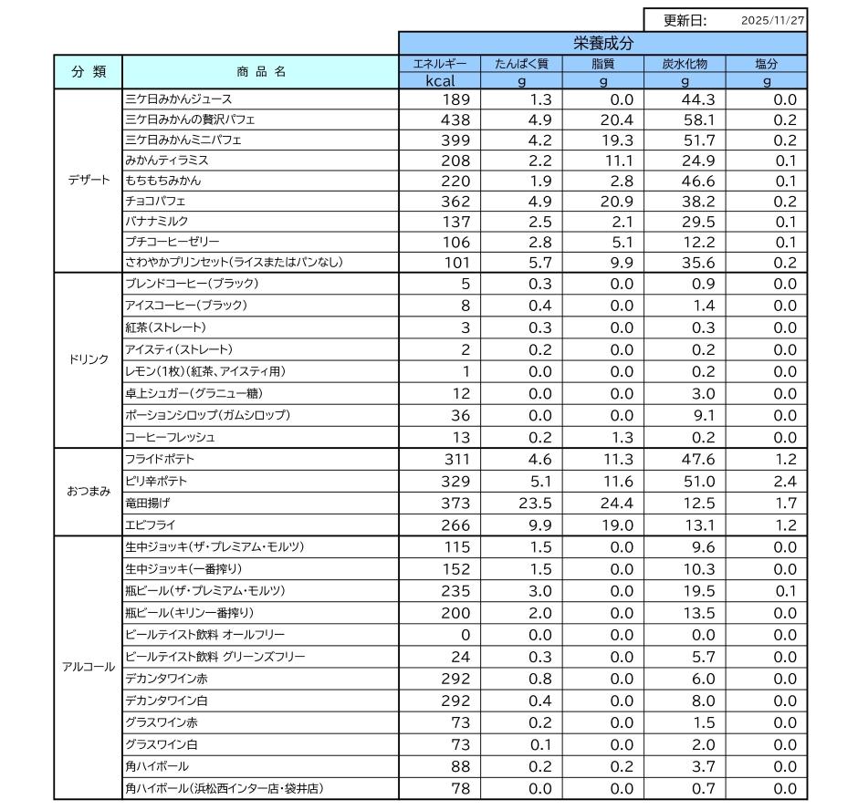栄養成分情報一覧表3