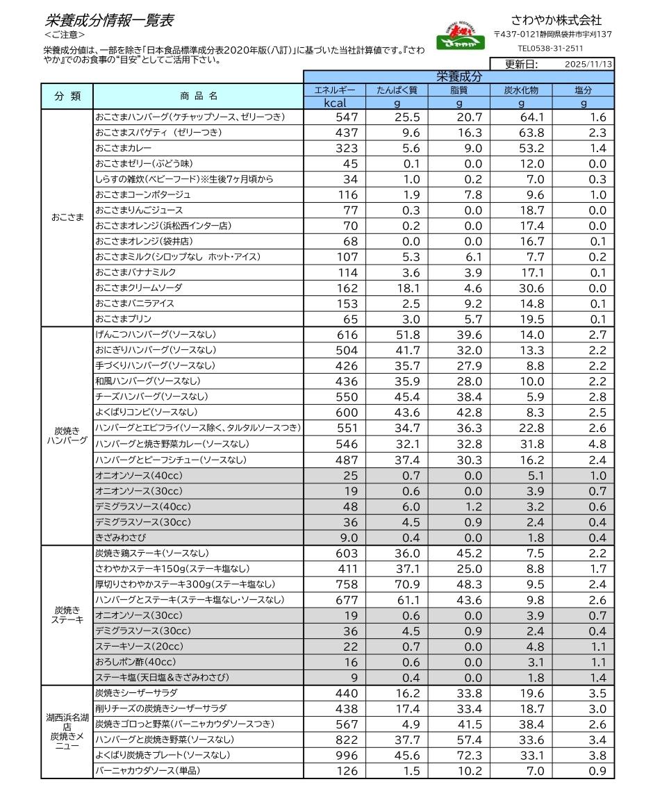 栄養成分情報一覧表1