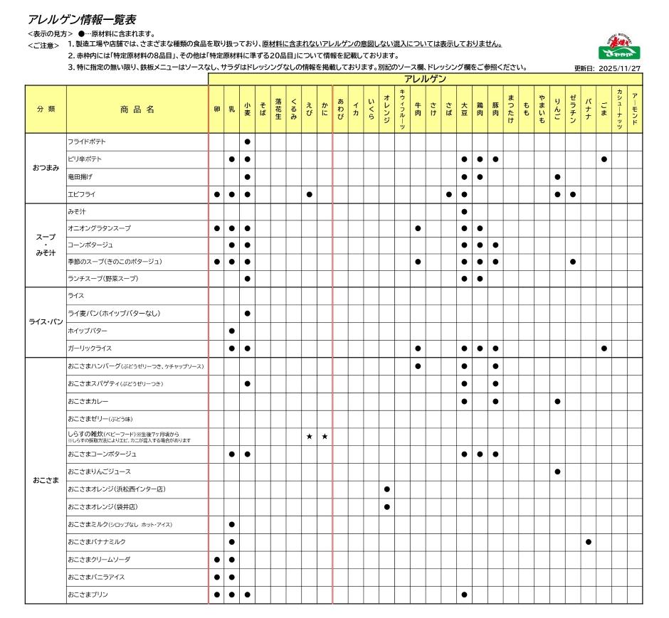 アレルゲン情報一覧表2