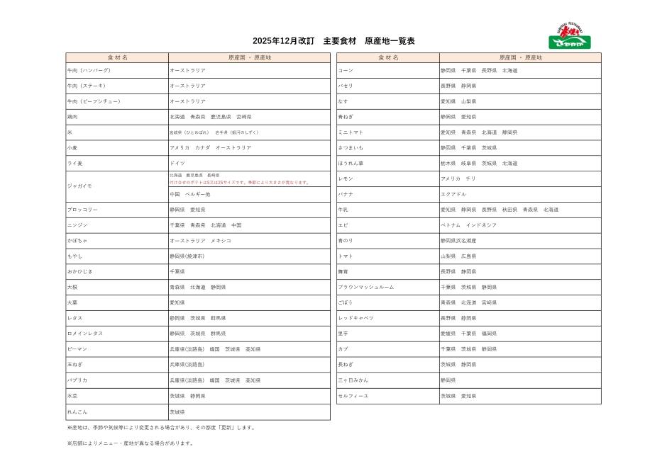 主要材料 原産地一覧表