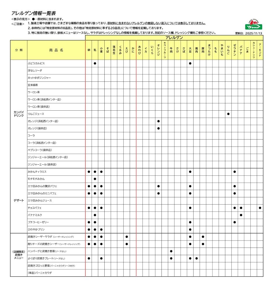 アレルゲン情報一覧表3