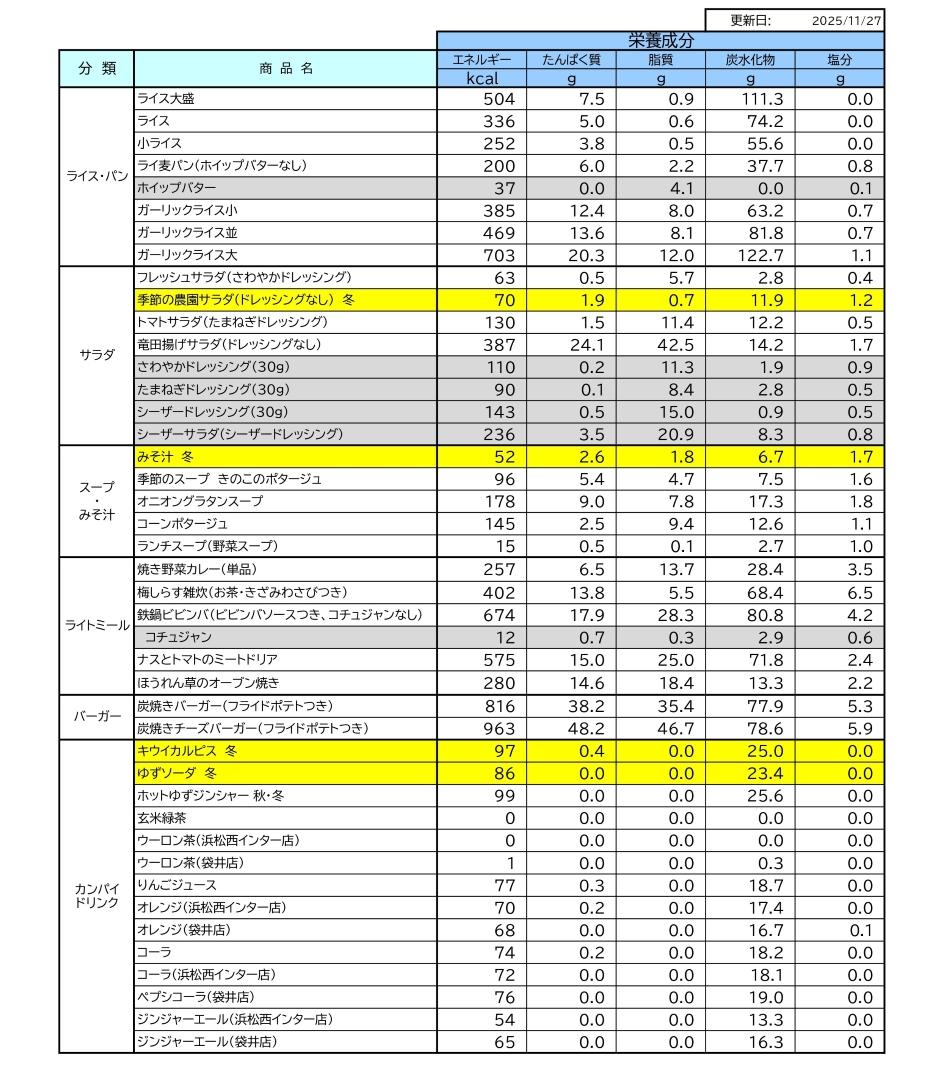栄養成分情報一覧表2