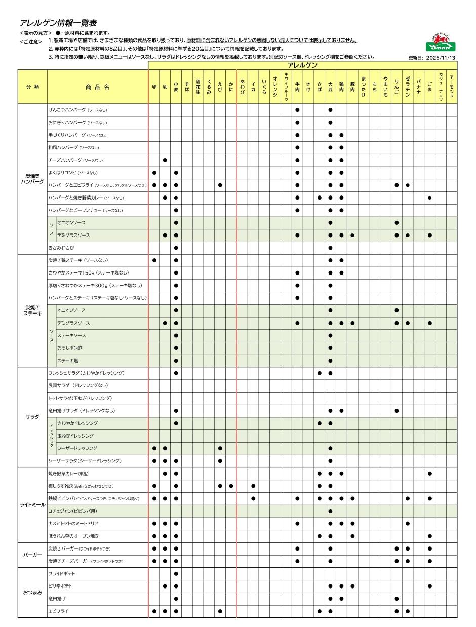 アレルゲン情報一覧表1