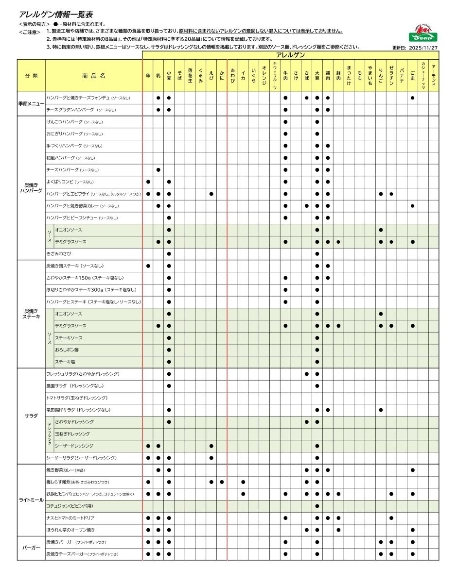 アレルゲン情報一覧表1