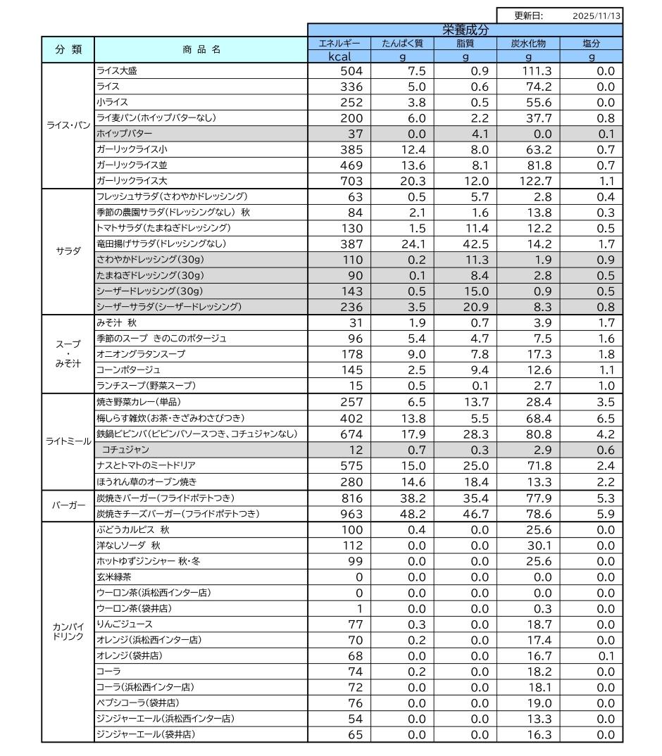 栄養成分情報一覧表2