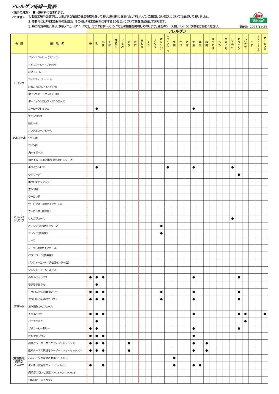 アレルゲン情報一覧表3