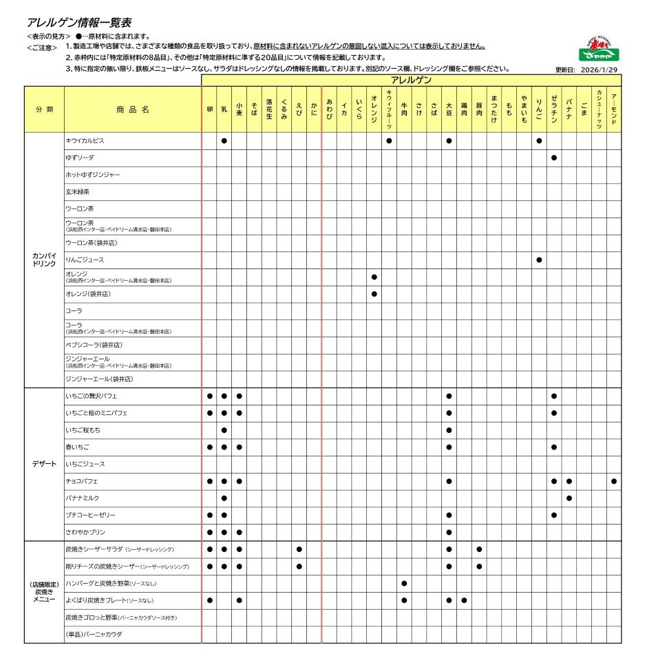 アレルゲン情報一覧表3