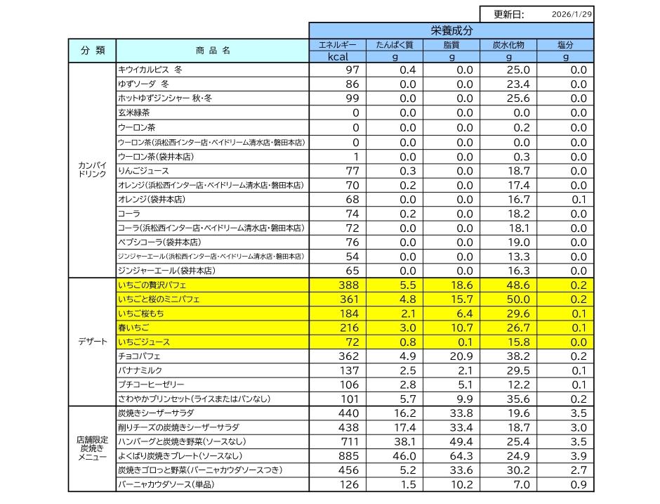 栄養成分情報一覧表3