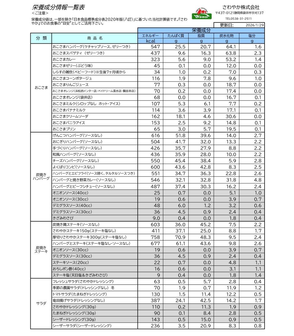 栄養成分情報一覧表1