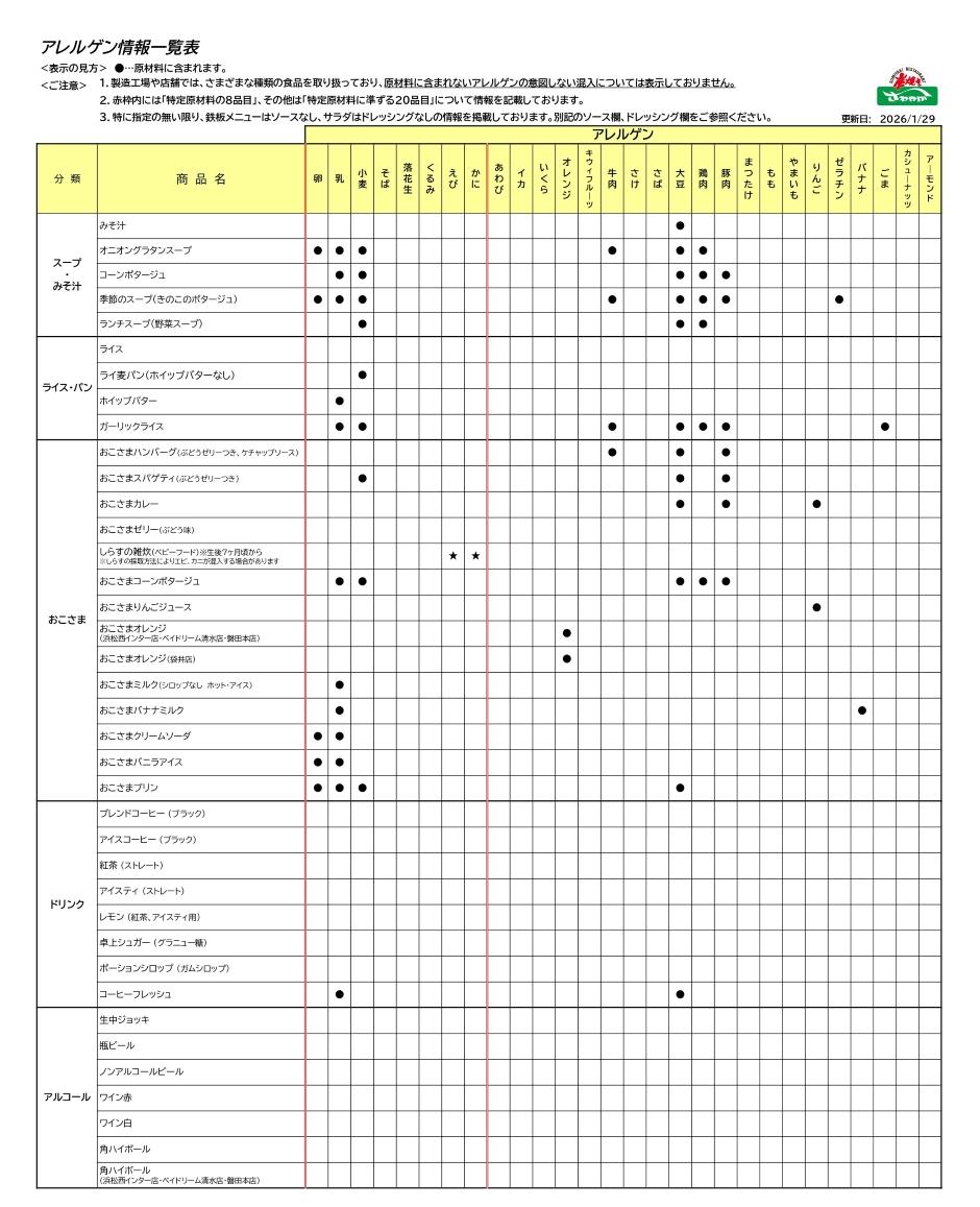アレルゲン情報一覧表2