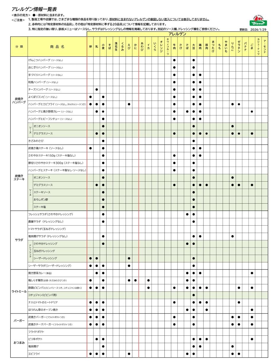 アレルゲン情報一覧表1