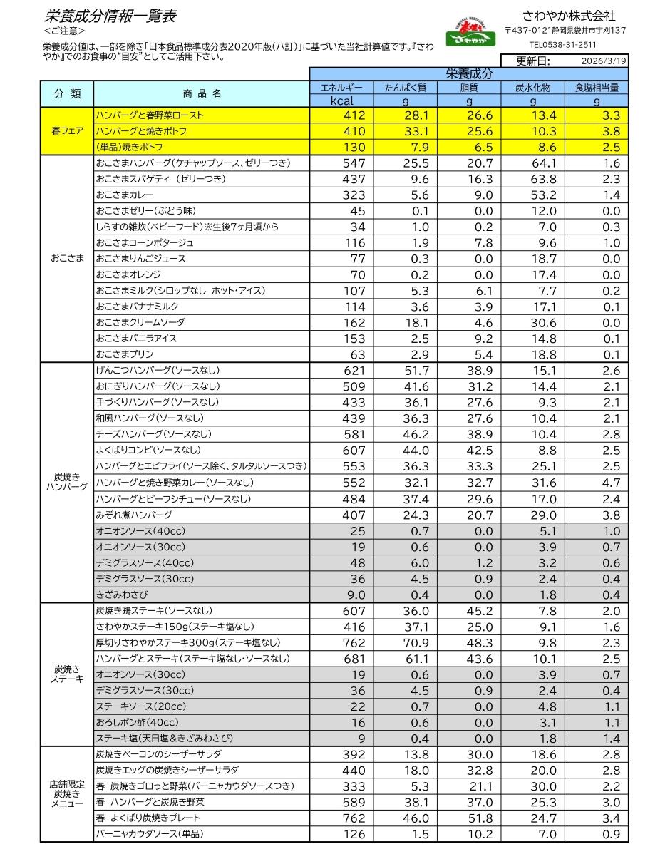 栄養成分情報一覧表1