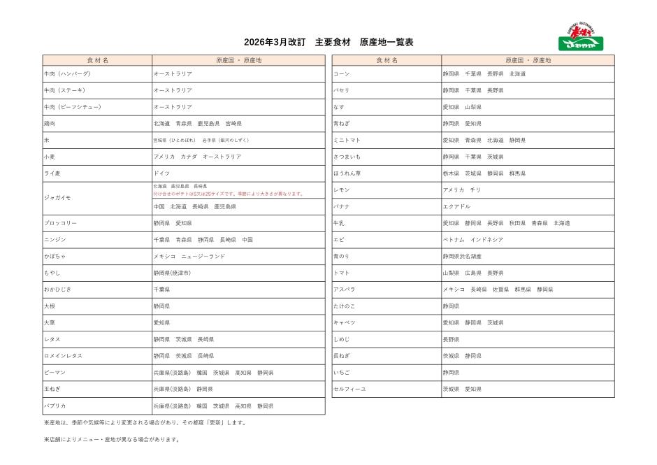 主要材料 原産地一覧表