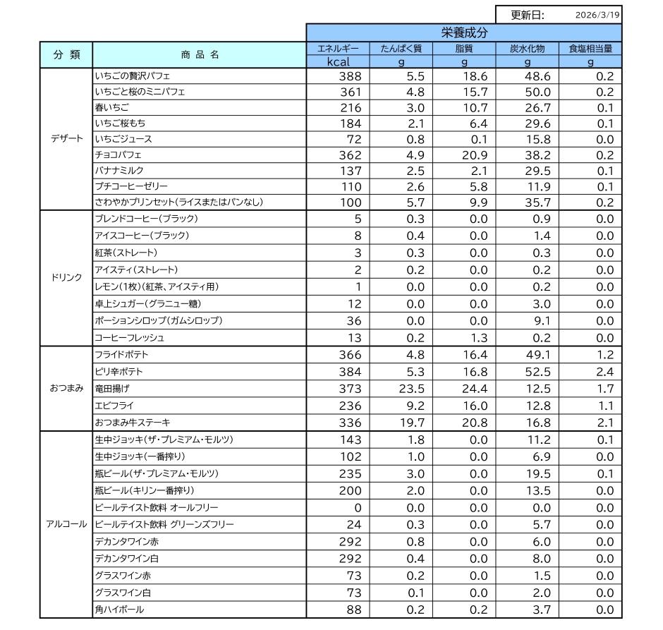 栄養成分情報一覧表3