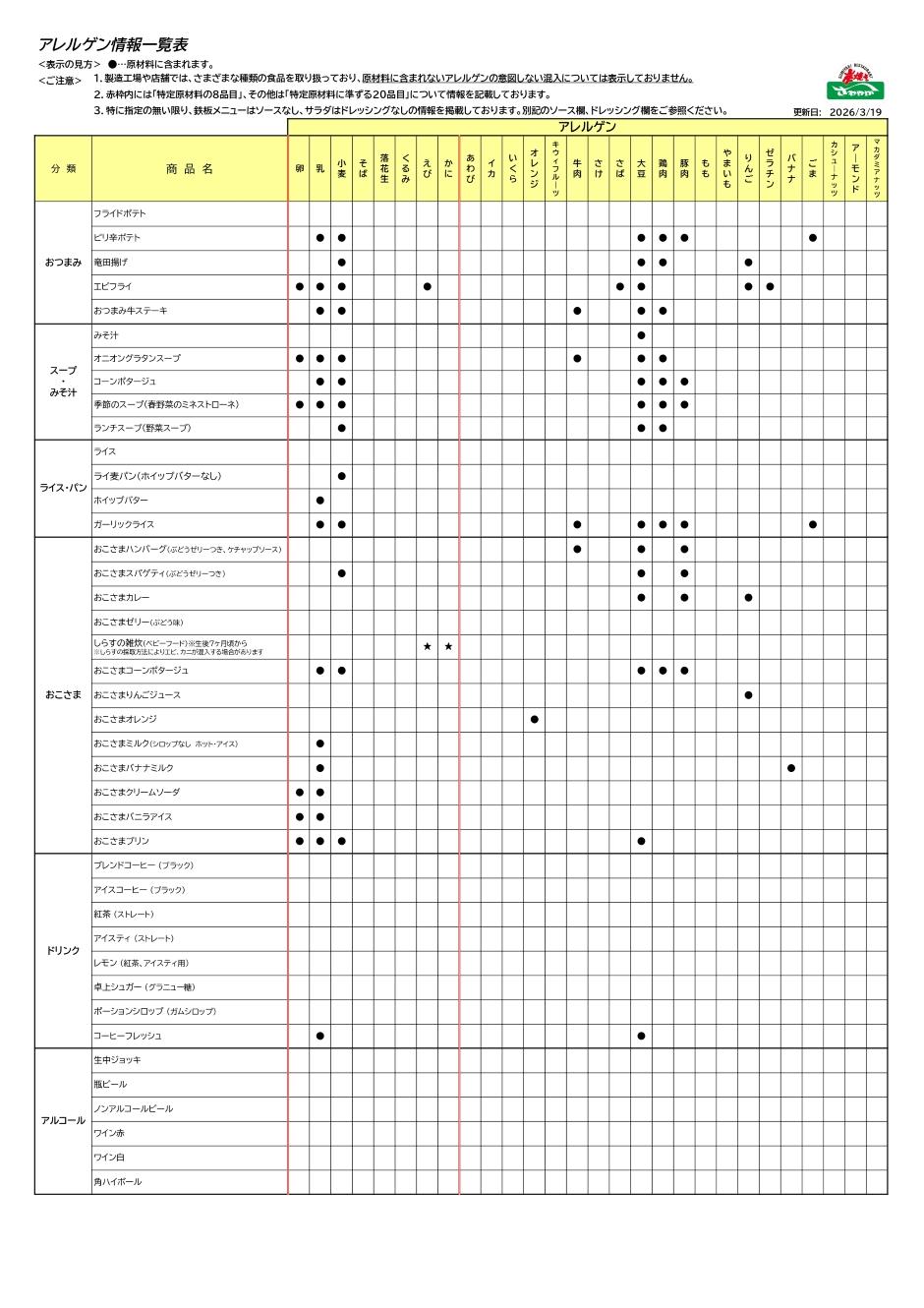 アレルゲン情報一覧表2